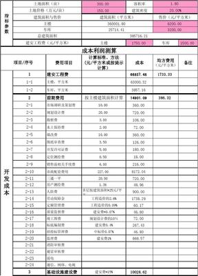 房地产开发成本与利润测算表详解（完整解析与模板应用）