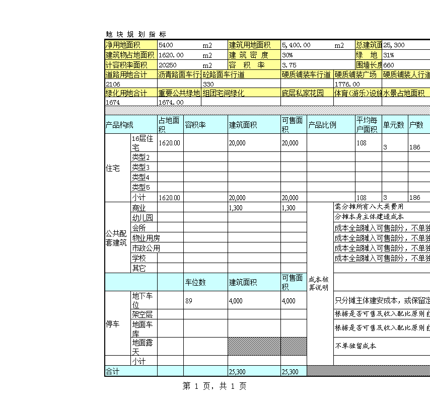 房地产开发项目中成本测算与投资分析的详实践径